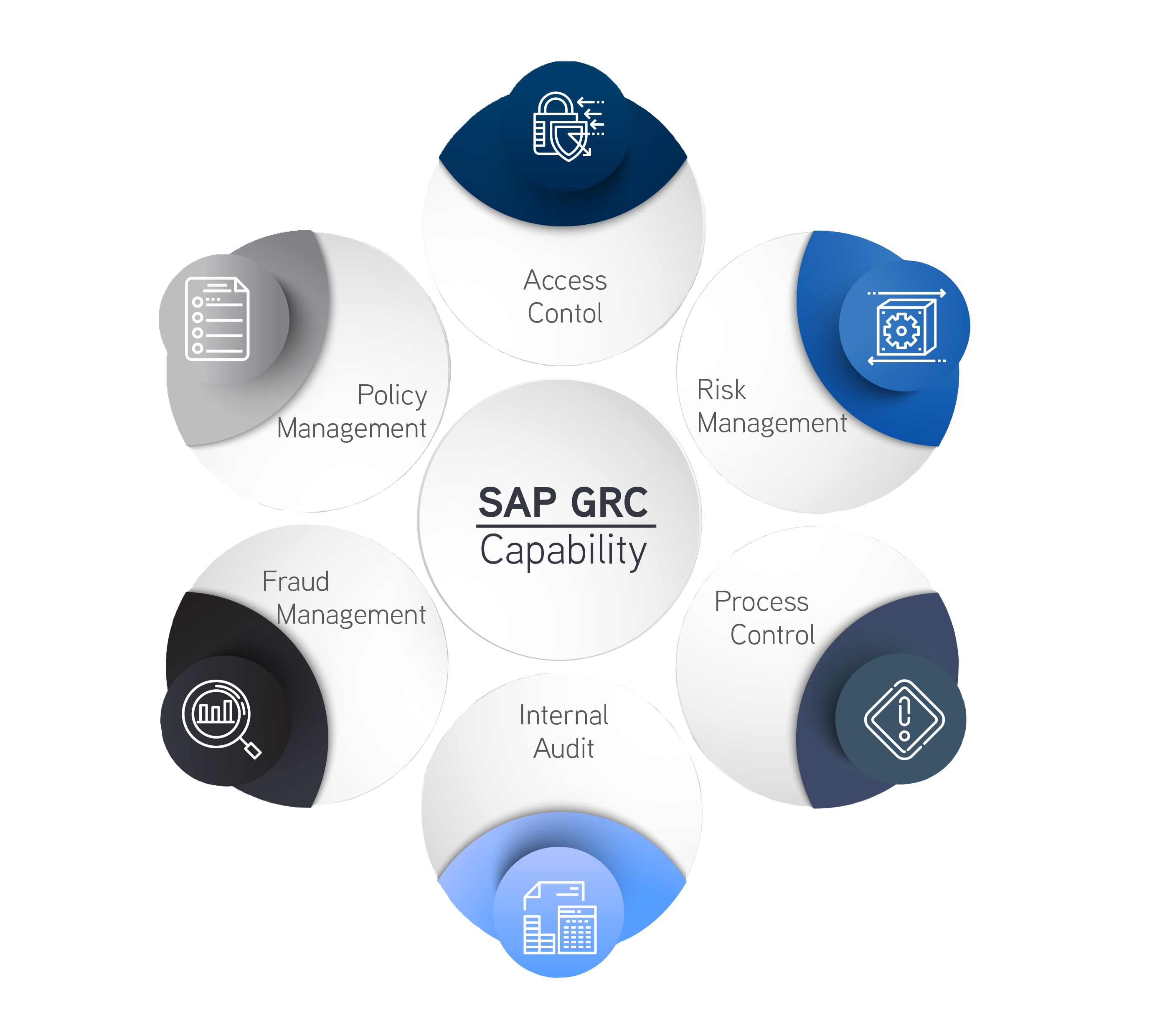 check sap idm version check sap idm version